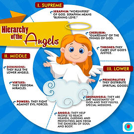 Hierarchy of the Angels.jpeg