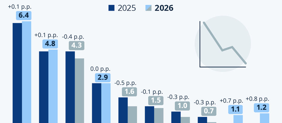 Q3 2025 Outlook