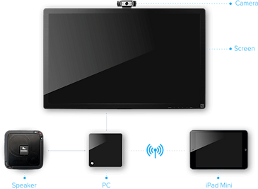 BlueJeans Video Room Integration | Snelling