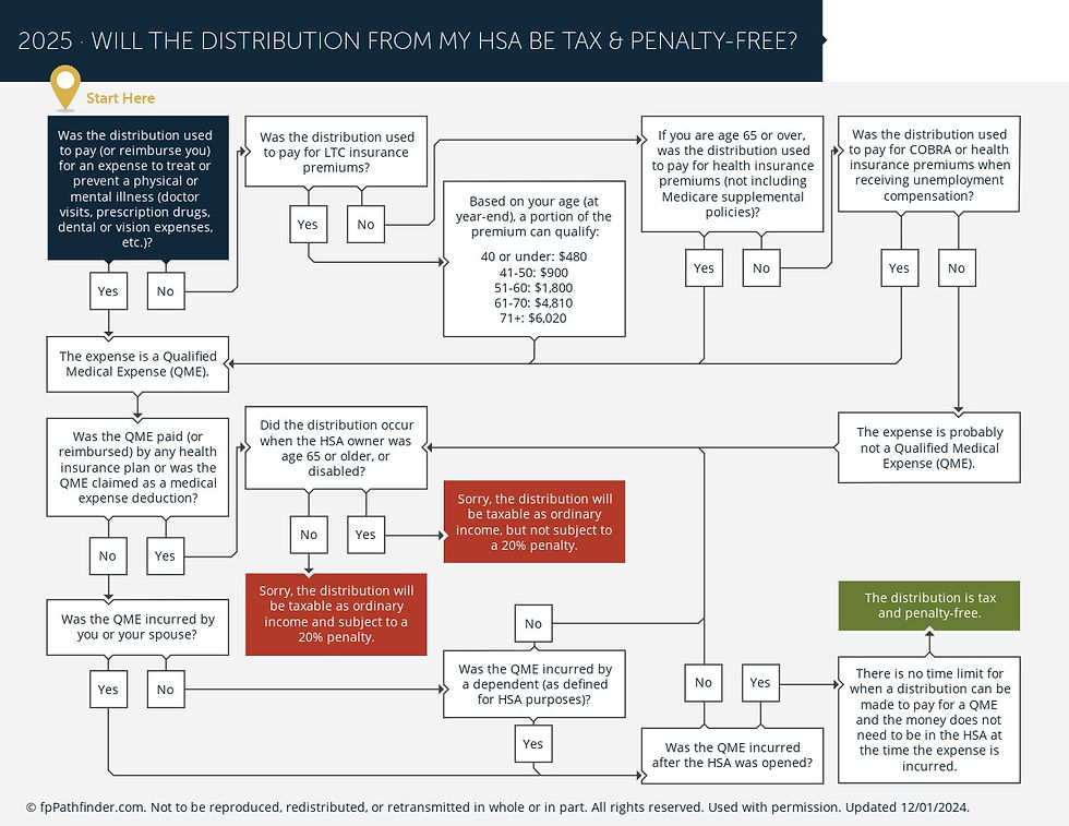 will-the-distribution-from-my-hsa-be-tax-and-penalty-free-2025_page_1_full.jpg