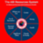 ABI Resources System, balanced living, life improvement, holistic well-being, stress reduction, personal growth, financial stability, relationship building, health and fitness, career growth, life assessment, personalized strategies, continuous improvement, professional development, comprehensive well-being, balance in life, thriving relationships, financial management, personal health, business success, work-life balance, self-improvement, mental wellness, emotional balance, goal achievement