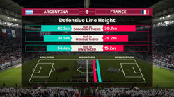 00__FWC22_AR-2D__DEFENSIVE_LINE_HEIGHT__A