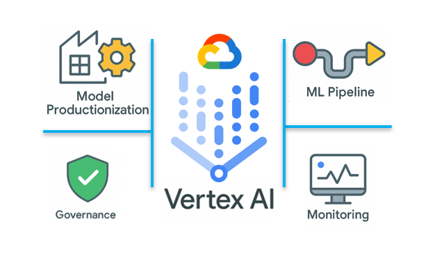 Comprehensive MLOps Architecture on GCP Vertex AI: Governance for ML Models and Data