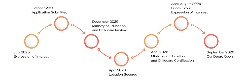 Montessori-Timeline-2026.png
