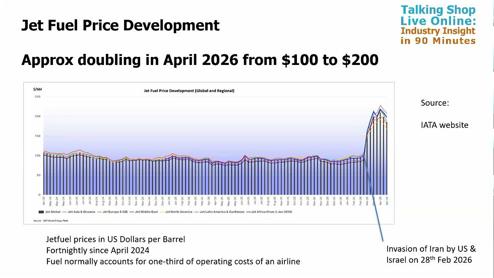 Jet Fuel Price Development Graph