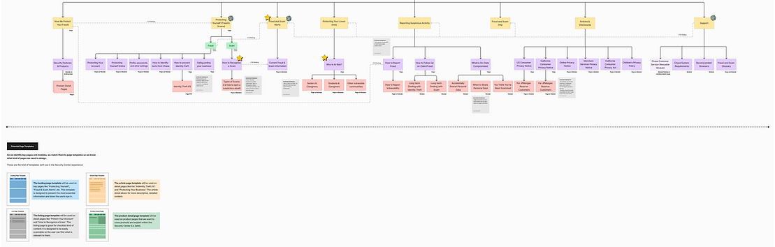 Security Work Session 10.30 & 11.08.png