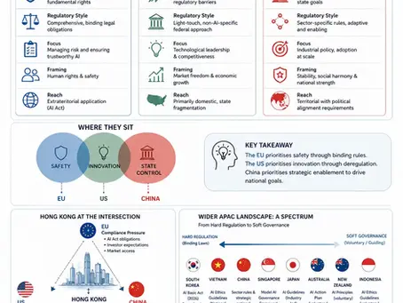 Global AI Governance Frameworks