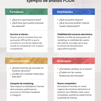 Análisis FODA | Estrategia Empresarial