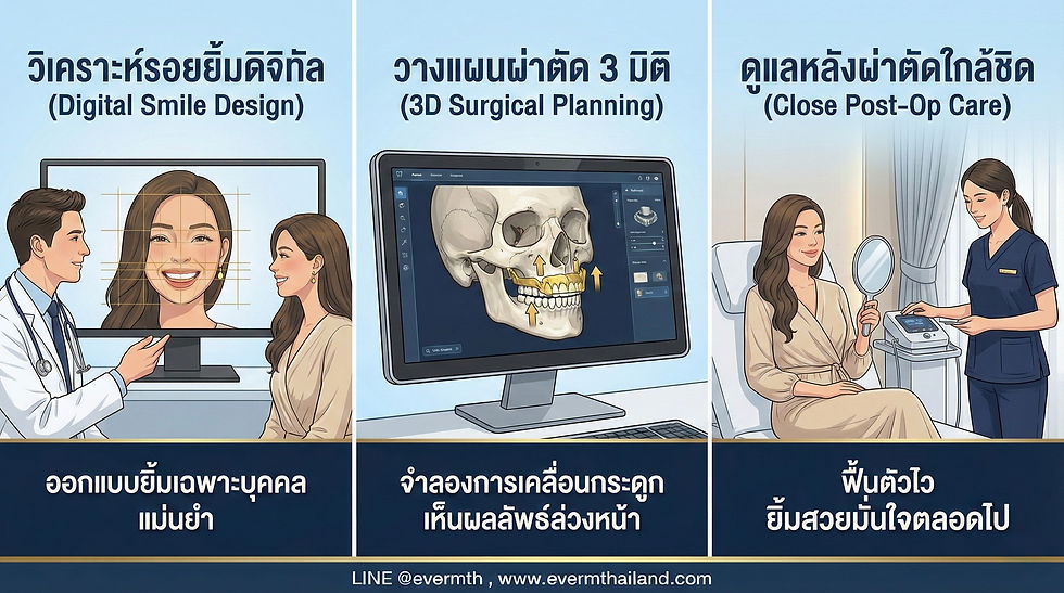 ขั้นตอน