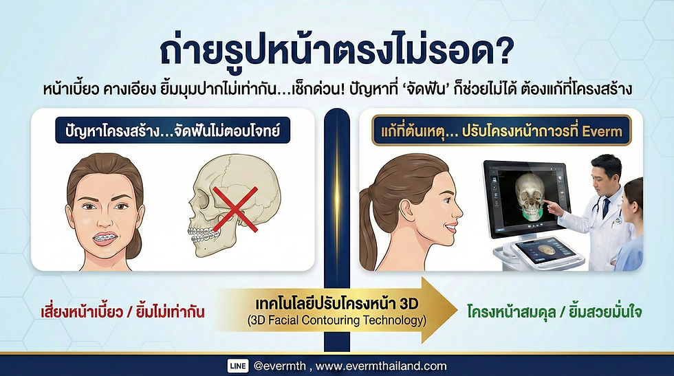 ถ่ายรูปหน้าตรงไม่รอด?