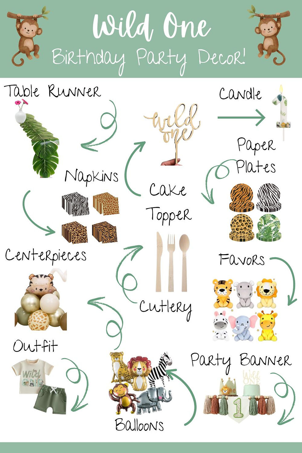 Wild One Birthday Party Decor infographic with jungle animals, showing table runner, cake topper, plates, favors, banner, outfit.