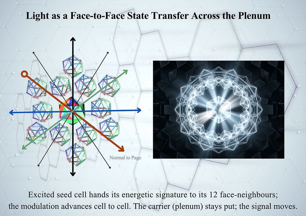 Why Light Doesn’t Travel and Space is a Rhombic Mosaic