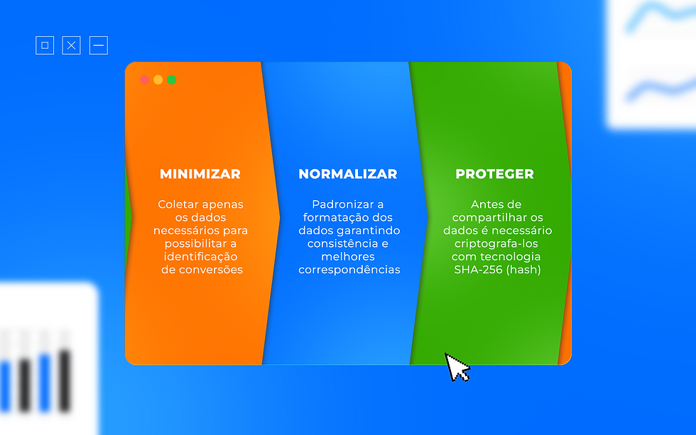 Alt text: Regras de LGPD e Boas Práticas de Privacidade para Mensurar Conversões Offline