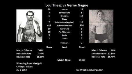Retro Review: Lou Thesz vs. Verne Gagne