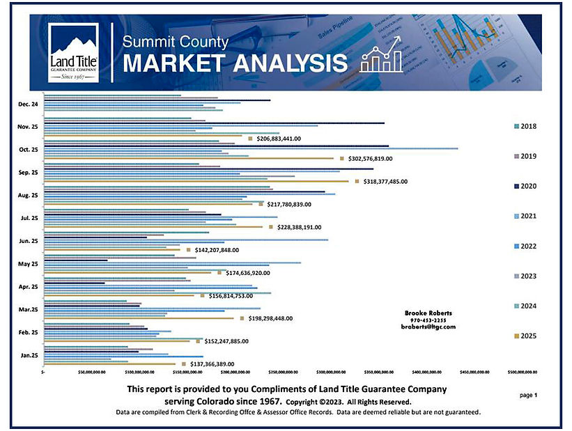 Summit County CO Real Estate Market Trends November-2025.JPG