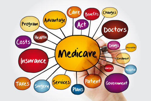 Original Medicare