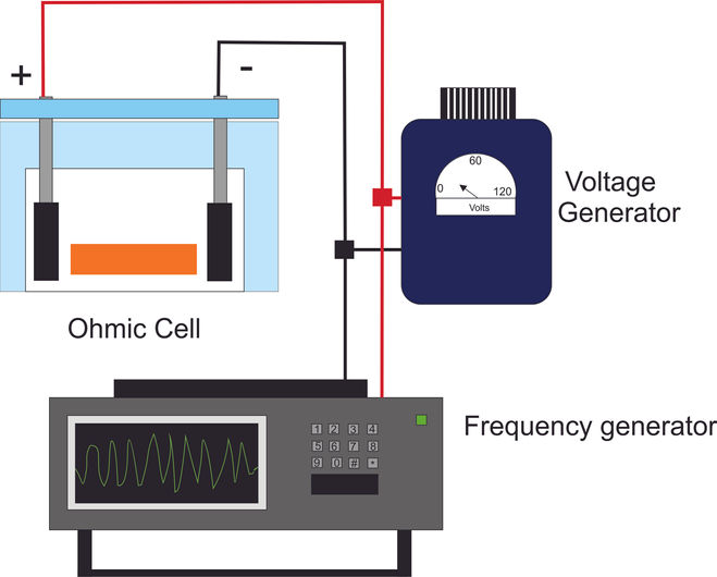 Ohmic Heating.jpg