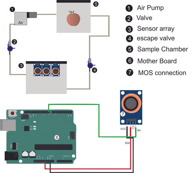 enose MO device-1.jpg