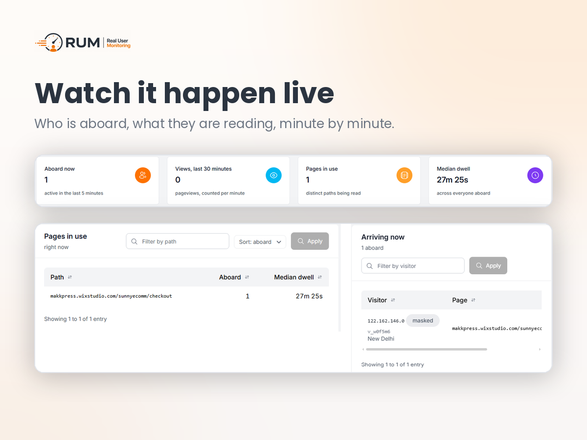 RUM | Real User Monitoring integration setup — Analytics app on the Wix App Market