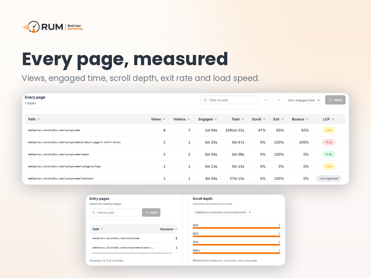 RUM | Real User Monitoring feature detail — Analytics app on the Wix App Market