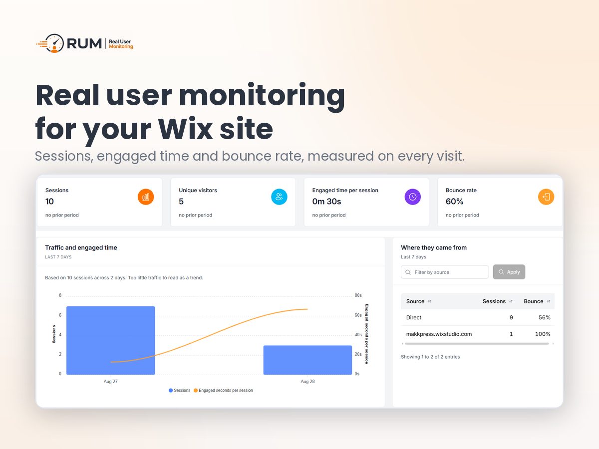 RUM | Real User Monitoring primary marketing image — Analytics app on the Wix App Market