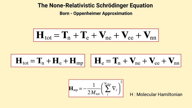 Figure 1. Born-Oppenheimer Approximation (4).