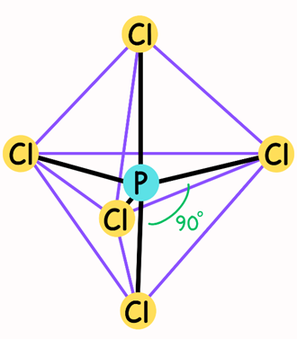 Figure 4. The PCl5 molecule can be given as an example of a molecular geometry with a trigonal bipyramidal structure (Image created by us using Canva).