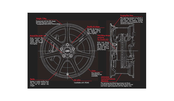 SOLUCIONES A LA MEDIDA
