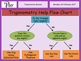 Trigonometry Introduction Flow Chart.pdf Trigonometry Flow Chart