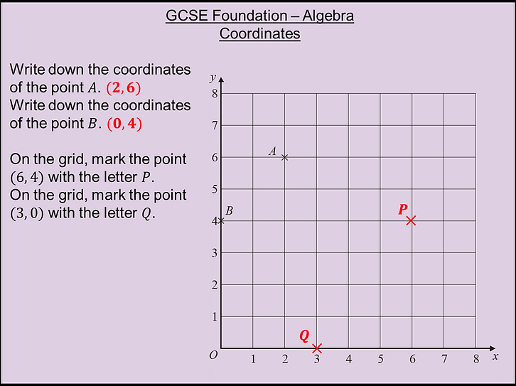 Flash cards F answers coordinates | piximaths