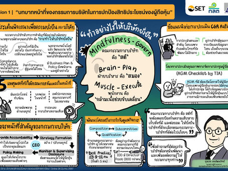 Mindfulness-Govern
