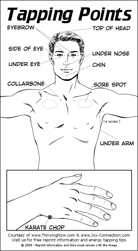 EFT Tapping point chart