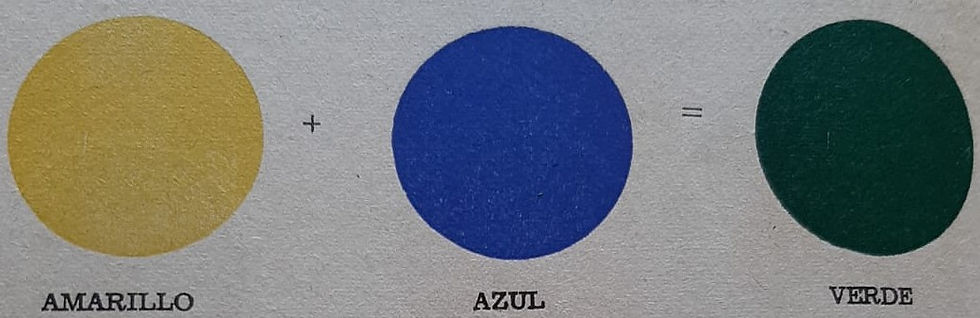 Cómo se obtiene el color verde a partir de colores primarios