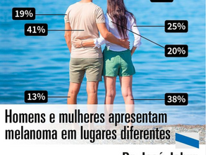 Homens e mulheres apresentam melanoma em lugares diferentes