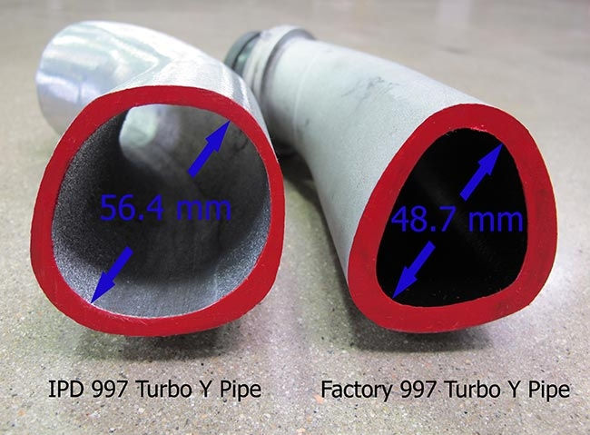 Thumbnail: Porsche 997.2 Turbo/Turbo S IPD High Flow Y Pipe