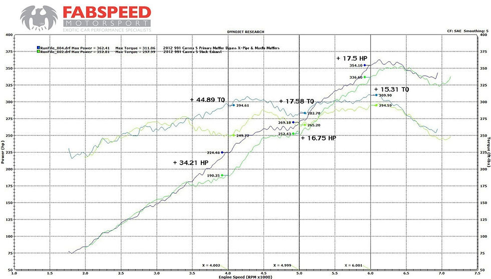 Thumbnail: Fabspeed Maxflo Mufflers 991 Carrera