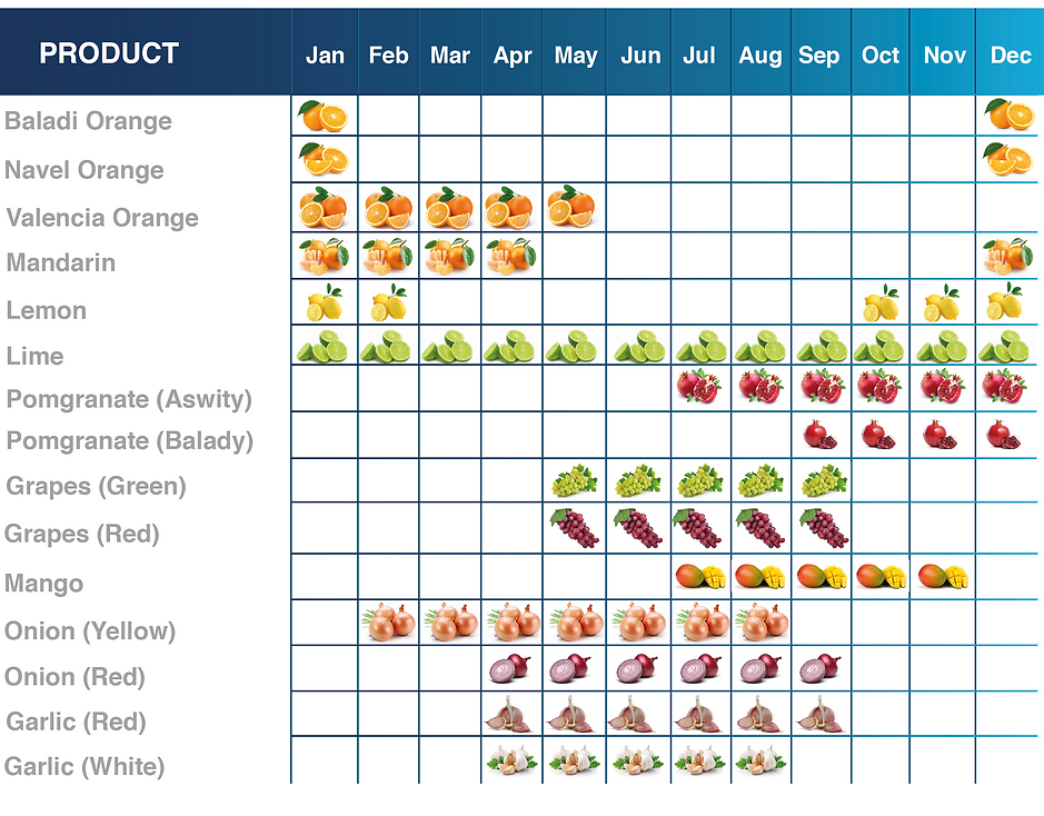 Seasonal Calendar E2m eg Seasonal Calendar E2m eg