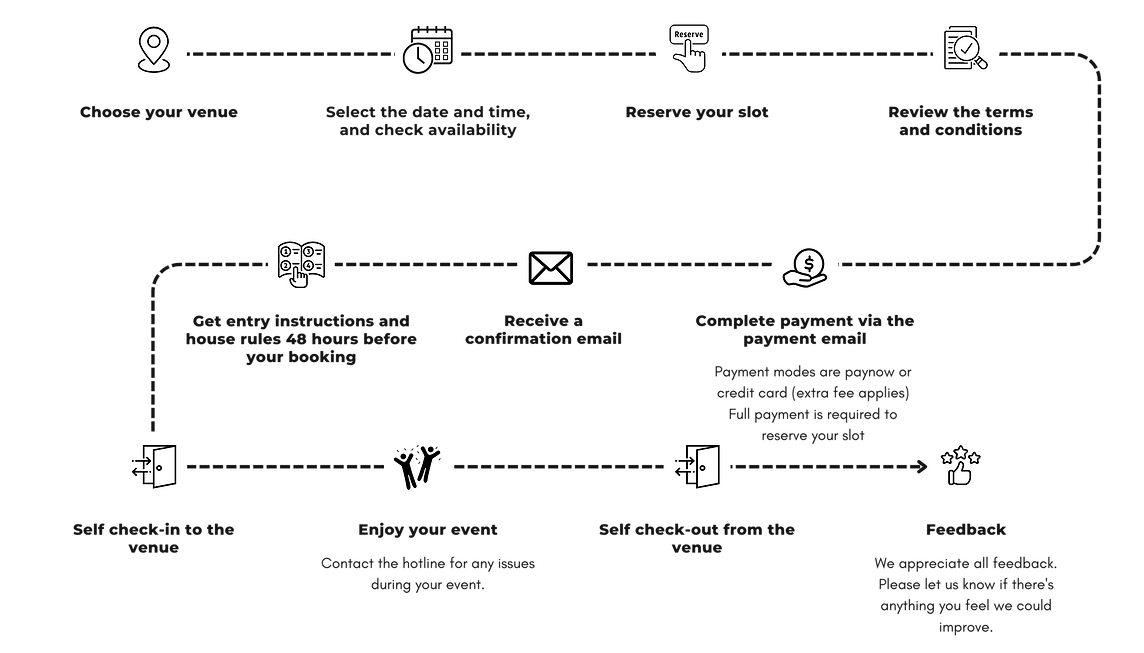 Flowchart.png
