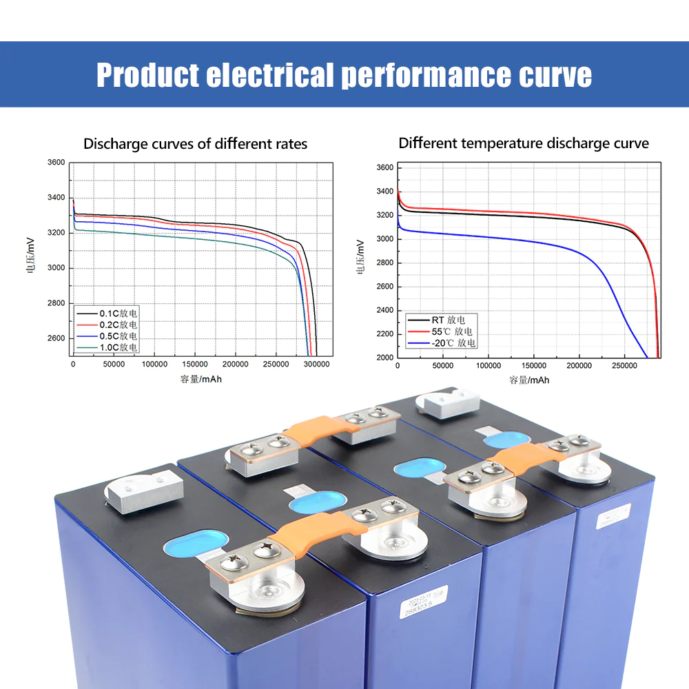 24V LF304 Lifepo4 Lithium iron phosphate Battery+ BMS 8X 3.2V cells ...