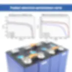Thumbnail: EVE 12V 3.8KWH LF304  Lifepo4 Lithium iron phosphate Battery cells Auto grade 