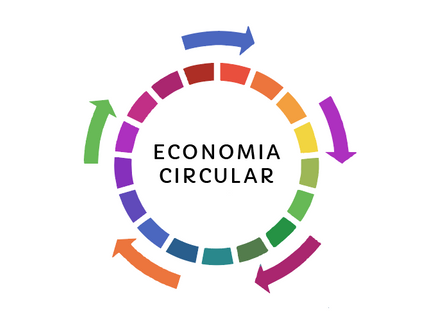 O que é economia circular?
