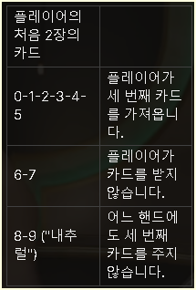 바카라 엿보기 플레이어 핸즈