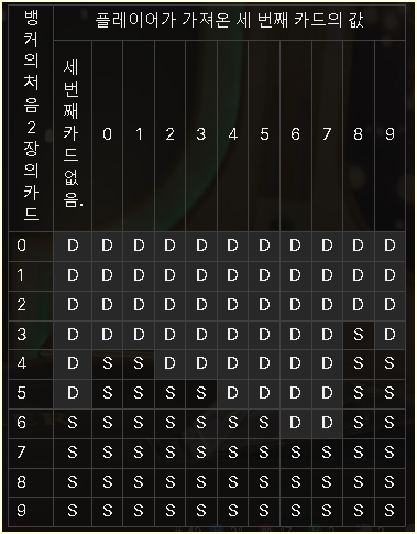 바카라 엿보기 뱅커 핸즈