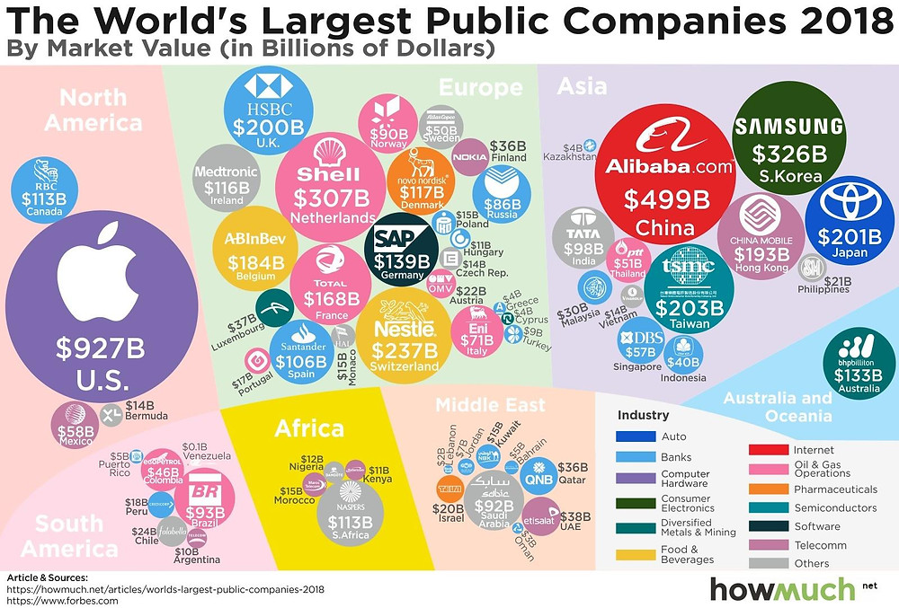 The World's Largest 2018