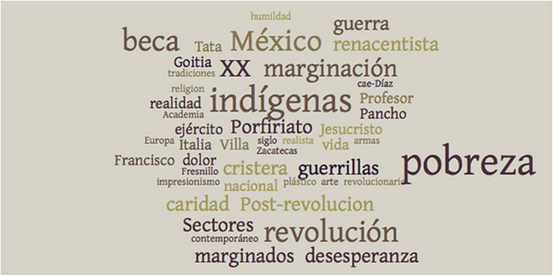 Nube de palabras