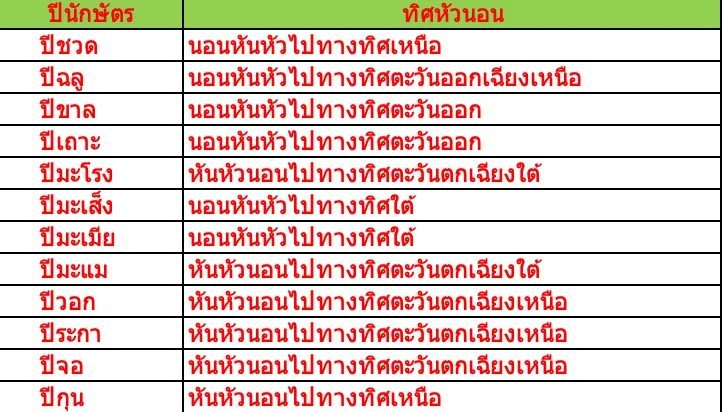 ทิศหัวนอนที่ดี