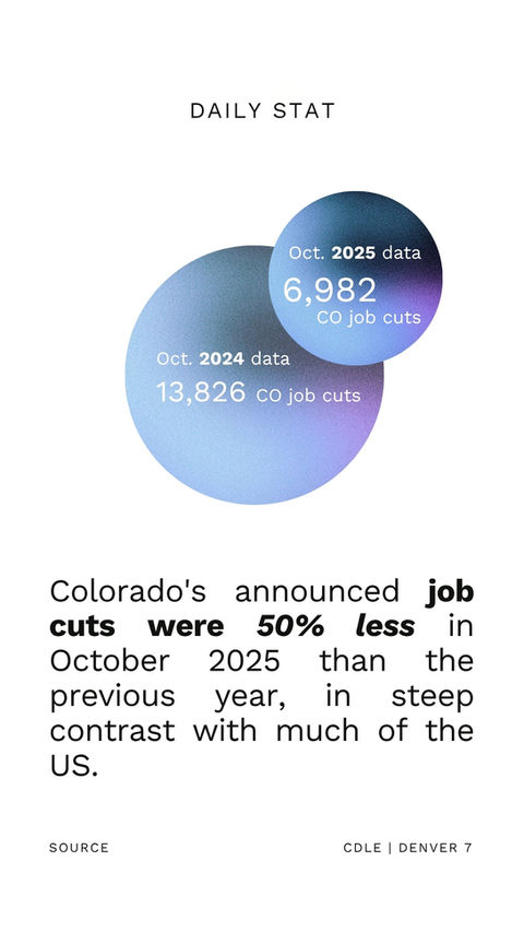 colorado economy, economic growth, workforce development