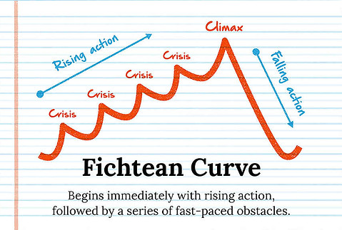large_fichtean-curve-structure-post-b947f5.jpg