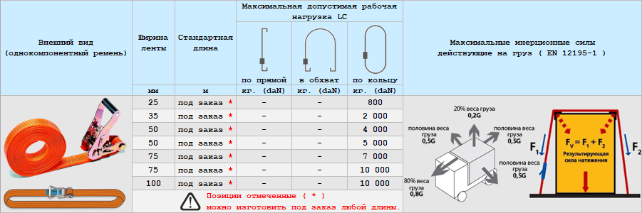 Стяжные ремни купить в Москве