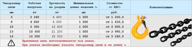 Купить цепь крепежную для талрепов в Москве